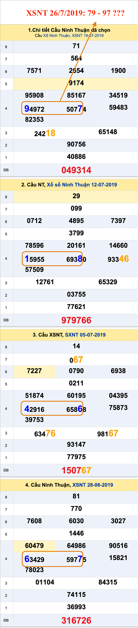 Tham khao an so XSNT 26-07-2019 Tham khao an so XSNT 26-07-2019